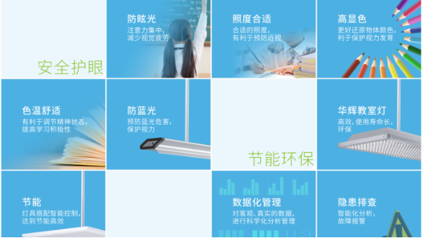 學(xué)生近視，燈光是幫兇？華輝教室優(yōu)質(zhì)照明光環(huán)境來(lái)保護(hù)視力